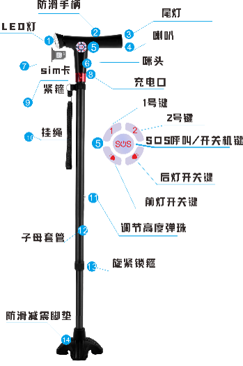 智能拐杖